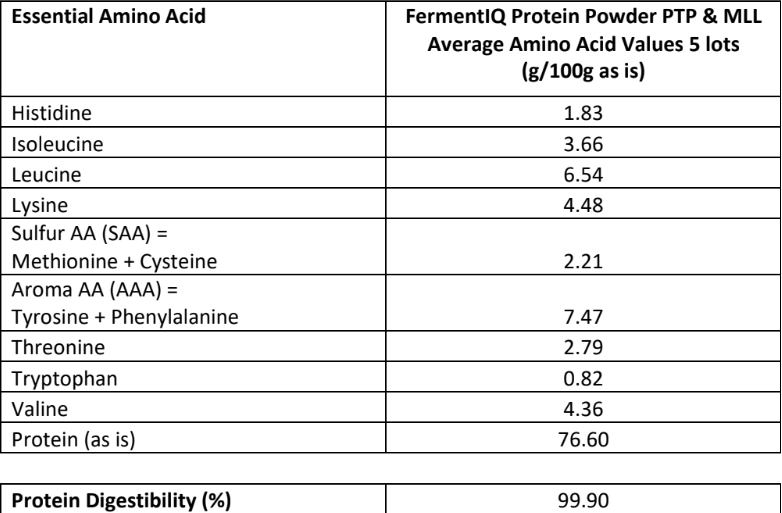 Fermented Brown Rice/Pea Protein Blend - Natural Zing