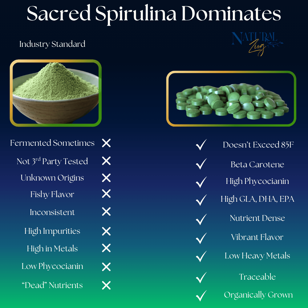 Sacred Spirulina- Organically Grown Spirulina Tablets, 16oz, 151 Servings - Natural Zing
