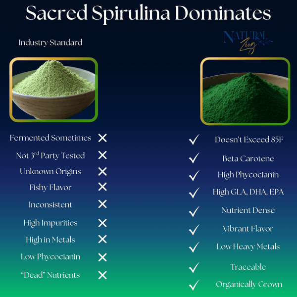 Sacred Spirulina Powder - Natural Zing